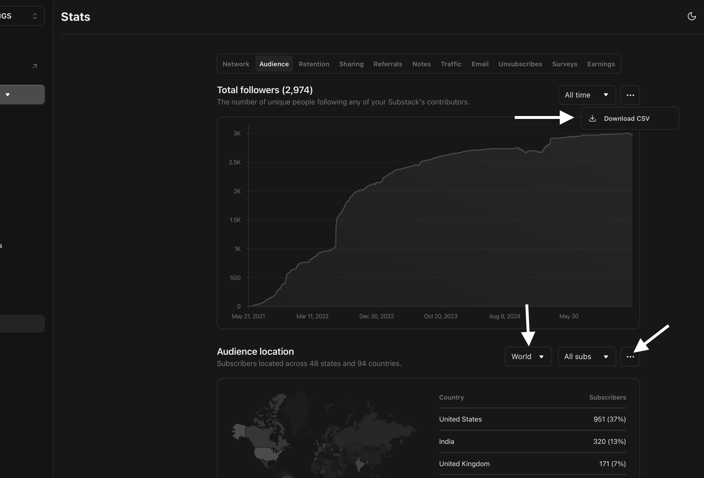 Stats Audience tab with location dropdown and 3 dots menu