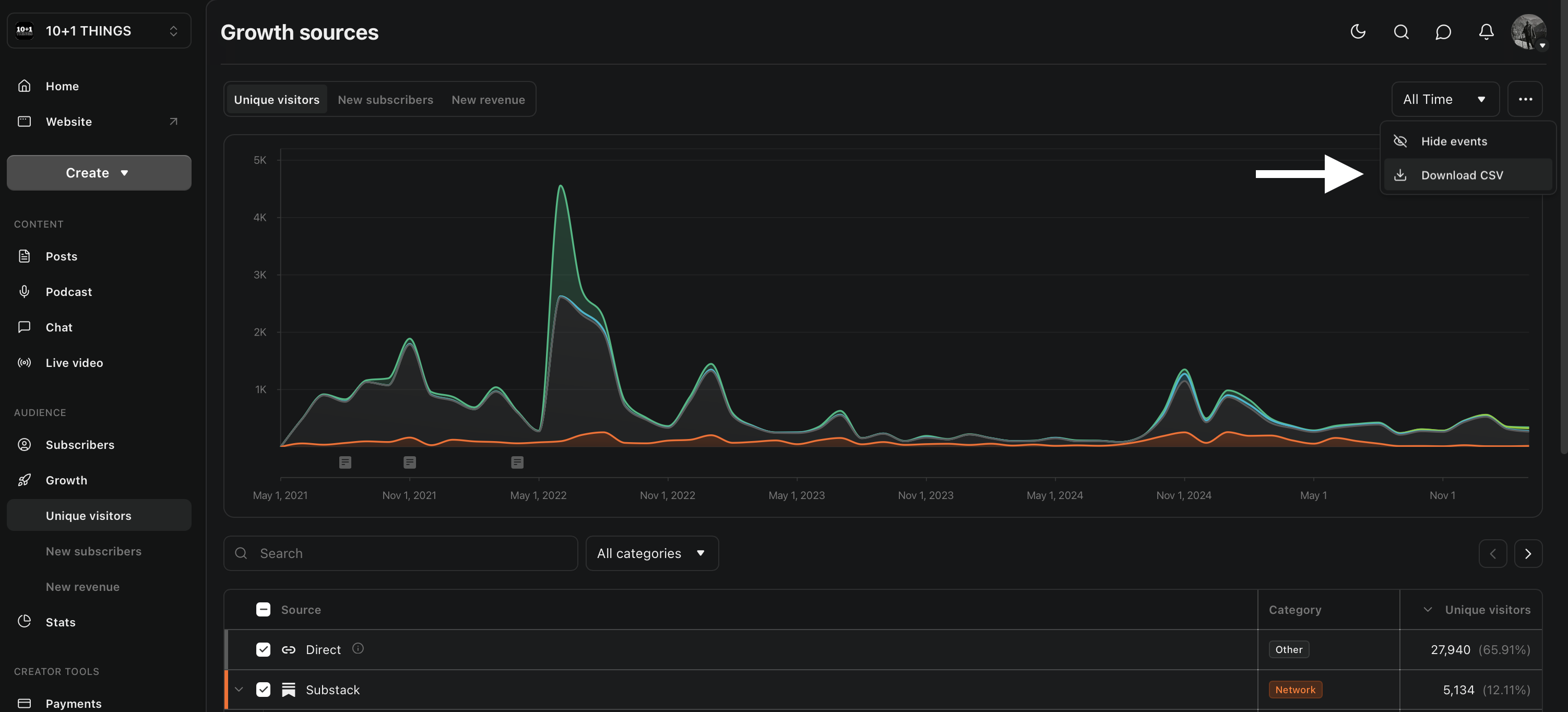 Stats Growth with All time filter and 3 dots menu