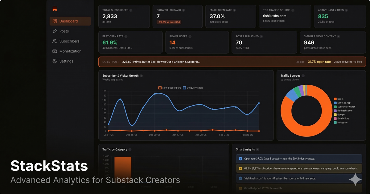 StackStats — Advanced Analytics for Substack Writers